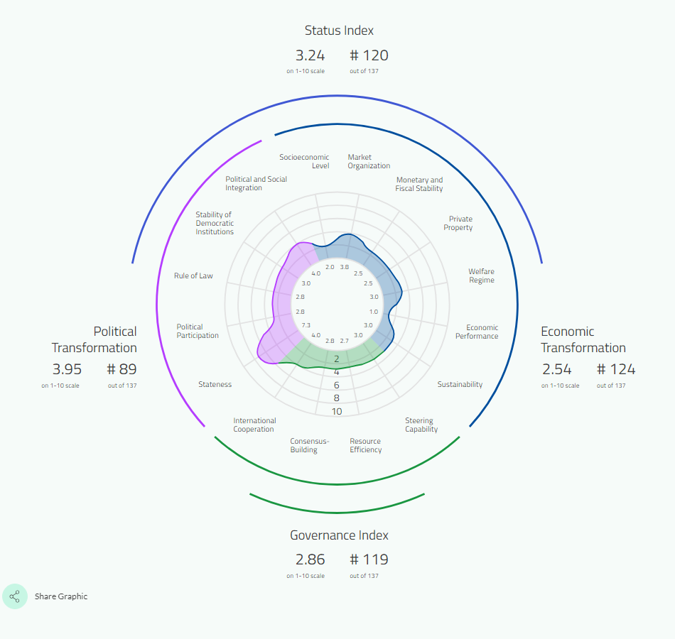 Government-Comparisons