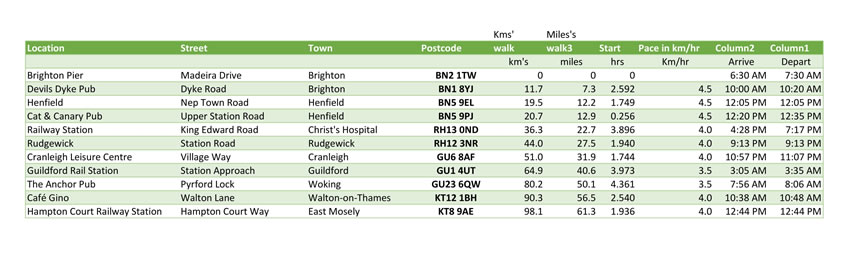 Journey points 2022 final