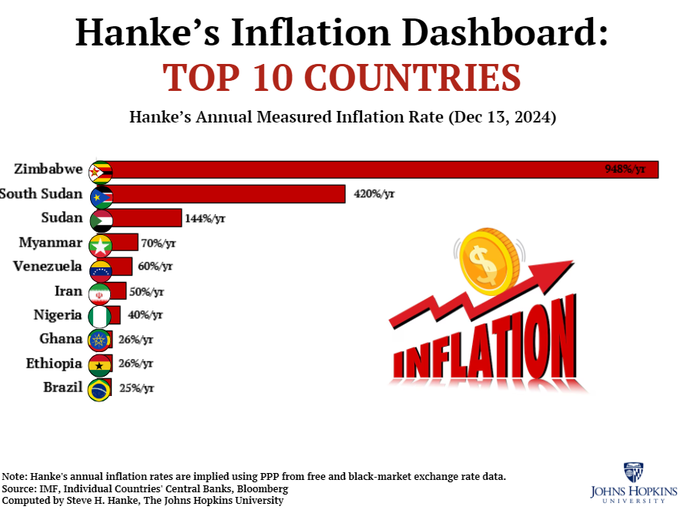 Twitter/X Dec 17 2024